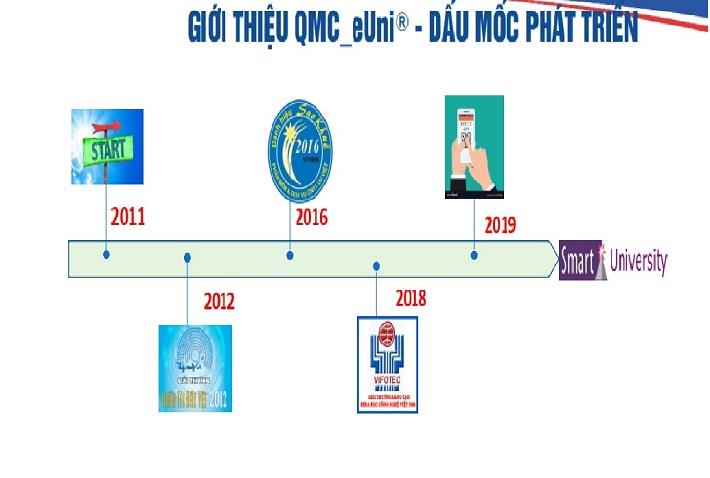 Trường Đại học Công nghiệp Hà Nội: Tiên phong xây dựng “Đại học thông minh” trong kỷ nguyên số