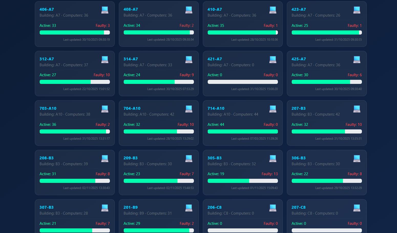 Trung tâm Công nghệ thông tin triển khai phần mềm vào quản lý Phòng máy tính dùng trung